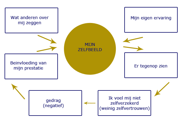 strand welvaart Trappenhuis Je zekerder voelen voor een spreekbeurt of presentatie op school